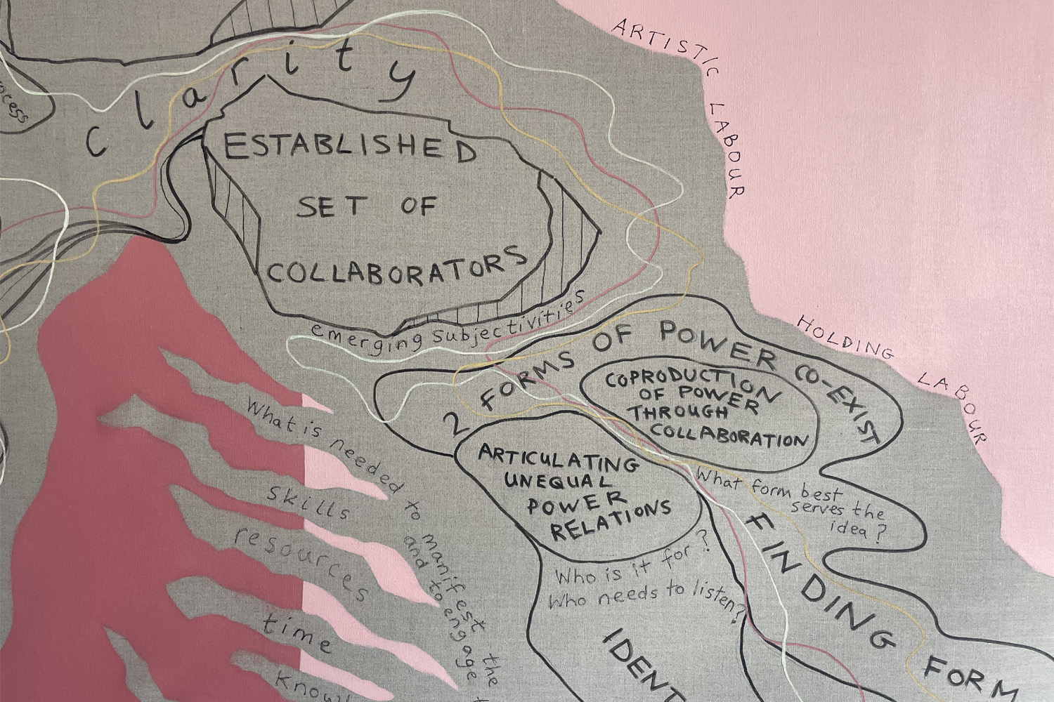 The River, detail, (2025) — Fiona Whelan. Photo by Ala Buisir.