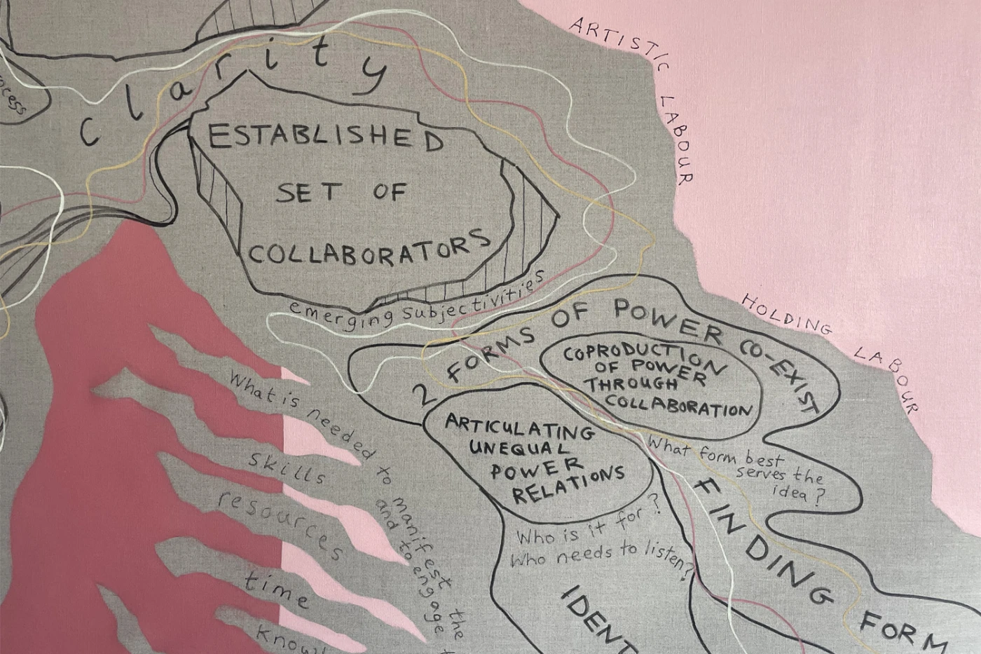 The River, detail, (2025) — Fiona Whelan. Photo by Ala Buisir.